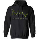 GS Stock 3m Pullover Hoodie