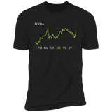 NVDA Stock 3m Premium T Shirt