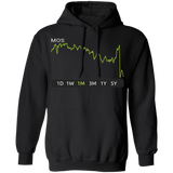MOS Stock 1m Pullover Hoodie