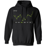 FFIV Stock 1m Pullover Hoodie