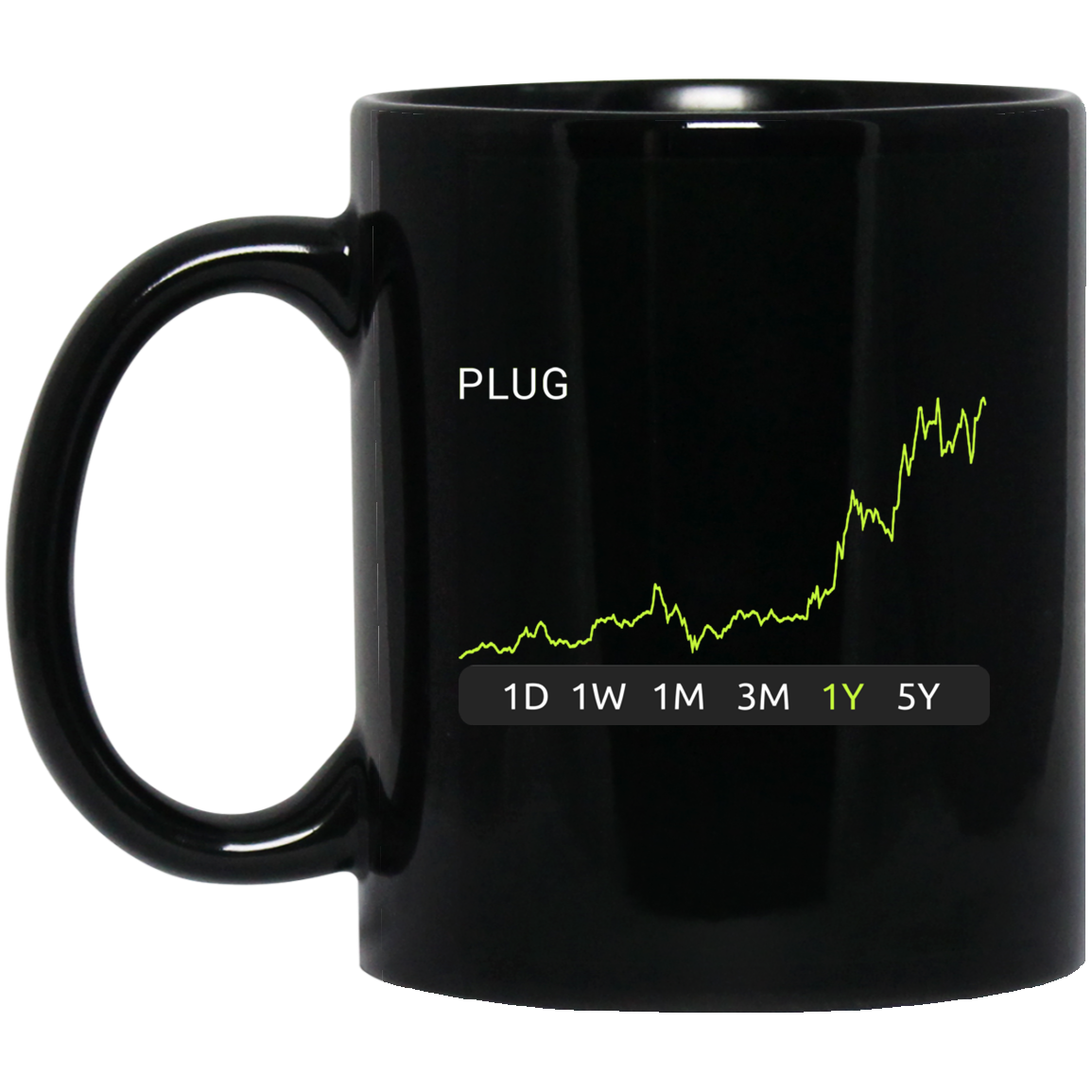 PLUG Stock 1y Mug