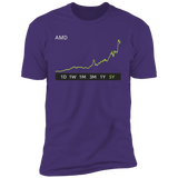 AMD Stock Premium T-Shirt