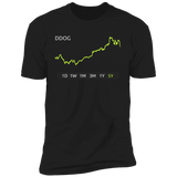 DDOG Stock 5Y Premium T-Shirt