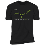 EXPD Stock 1y Premium T-Shirt