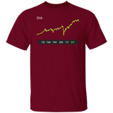 DIA Stock 5Y Regular T-Shirt