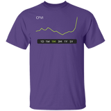 CFVI Stock 1M Regular T-Shirt