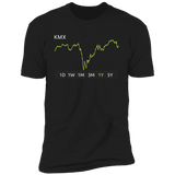 KMX Stock 1y Premium T Shirt