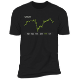 GRMN Stock 1y Premium T-Shirt