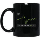 AON Stock 1y Mug