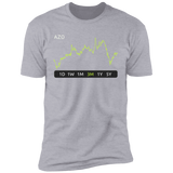 AZO Stock 3m Premium T-Shirt