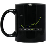 ETH  3m Mug