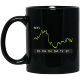 MYL Stock 1m Mug