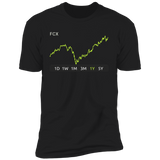 FCX Stock 1y Premium T-Shirt