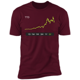 TTD Stock 5Y Premium T-Shirt