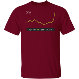 CFVI Stock 1M Regular T-Shirt