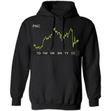PNC Stock 5y Pullover Hoodie