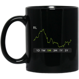 RL Stock 1m Mug