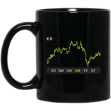KR Stock 1m Mug