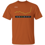 CFVI Stock 1M Regular T-Shirt