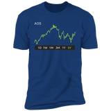 AOS Stock 5y Premium T-Shirt