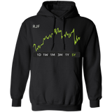 RJF Stock 5y Pullover Hoodie