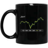 JBHT Stock 1y Mug