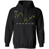 APD Stock 1m Pullover Hoodie