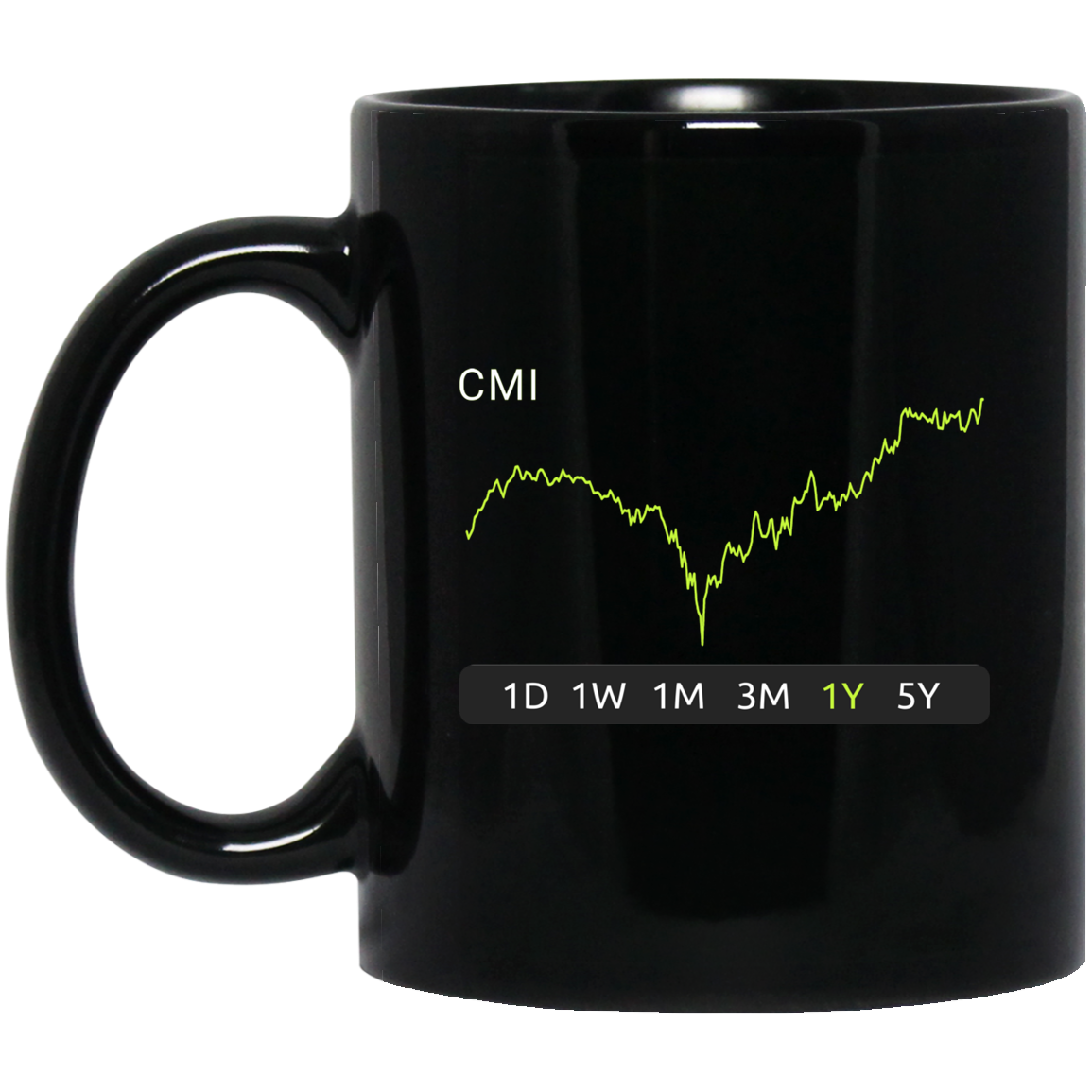 CMI Stock 1y Mug
