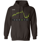 CAG Stock  3m Pullover Hoodie