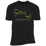 DXCM Stock 3m Premium T-Shirt