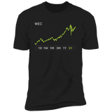 WEC Stock 5y Premium T Shirt