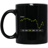 OMC Stock 1m Mug