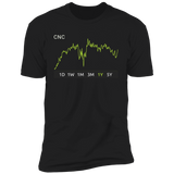 CNC Stock 1y Premium T-Shirt