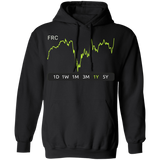 FRC Stock 1y Pullover Hoodie
