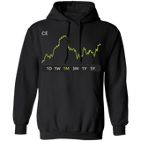 CE Stock 1m Pullover Hoodie