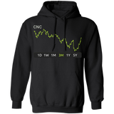 CNC Stock 3m Pullover Hoodie