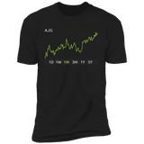 AJG Stock 1m Premium T-Shirt