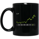 LLY Stock 5y Mug