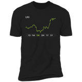 URI Stock 1m Premium T Shirt