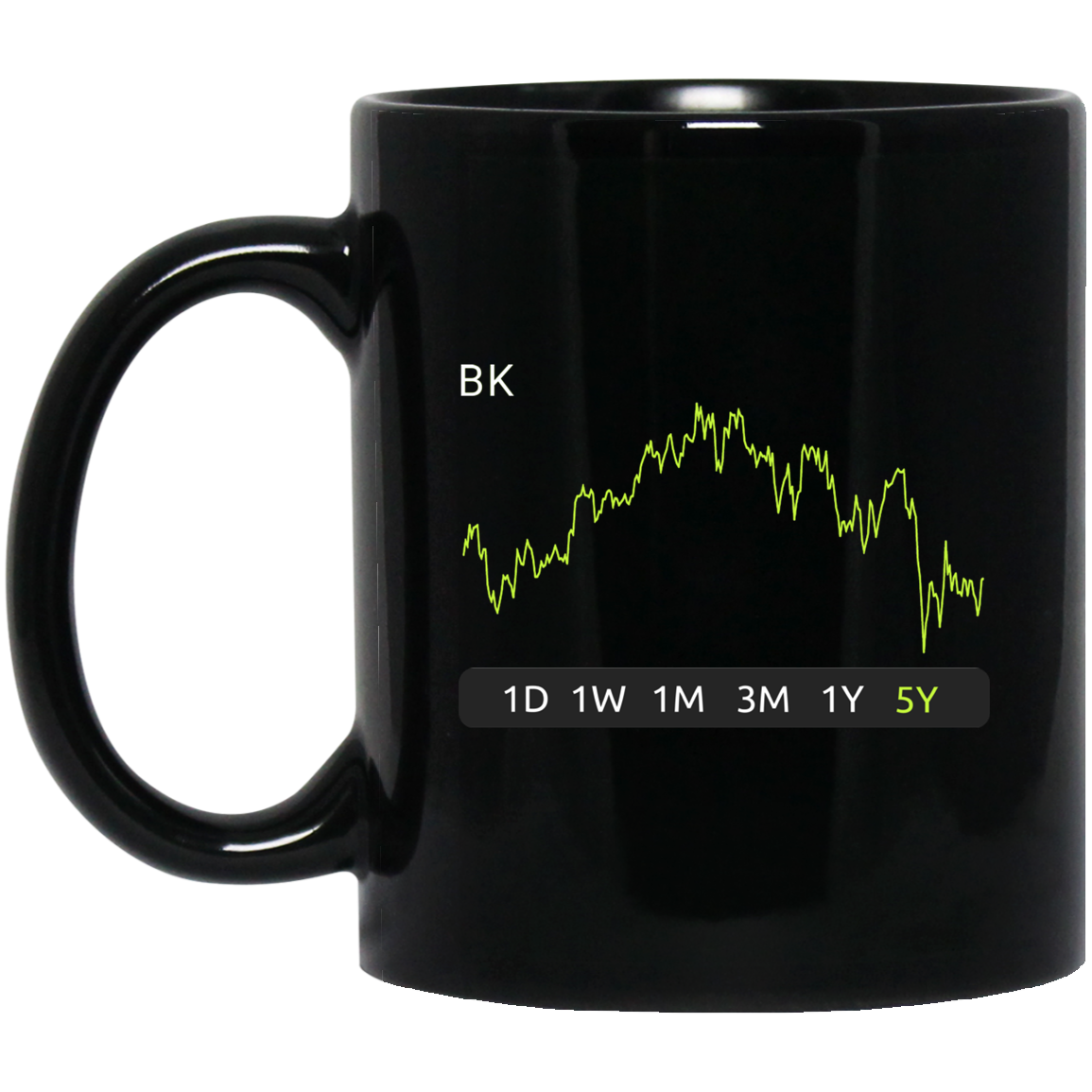 BK Stock 5y Mug
