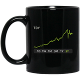 TDY Stock 5y Mug