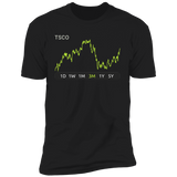 TSCO Stock 3m Premium T Shirt