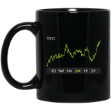 TFC Stock 3m Mug