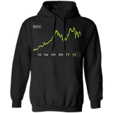NOC Stock 5y Pullover Hoodie