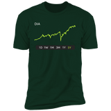 DIA Stock 5Y Premium T-Shirt