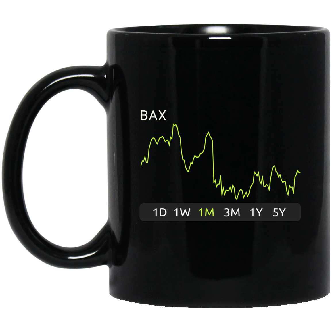 BAX Stock 1m Mug