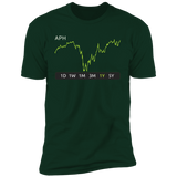 APH Stock 1y Premium T-Shirt