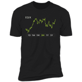 EQIX Stock 3m Premium T-Shirt