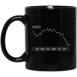 CSCO Stock 1m Mug