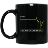DOW Stock  Mug